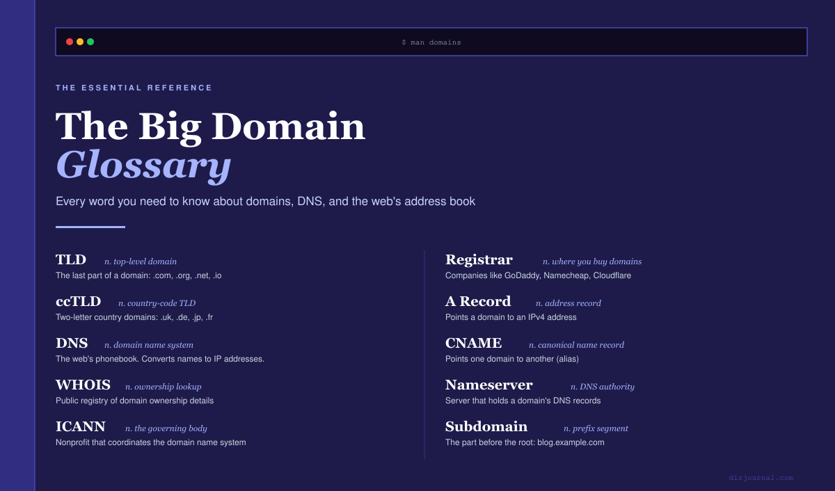 The Big Domain Glossary: Every Term You Need to Know (2026)