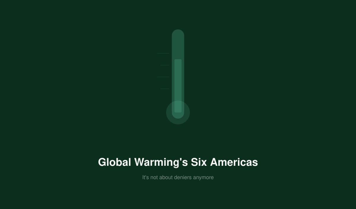 Global Warming’s Six Americas: It's Not About Deniers Anymore
