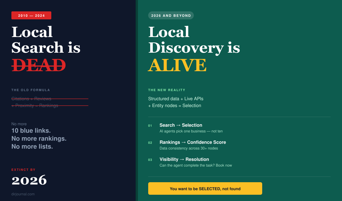 Local Search is Dead and Local Discovery is Taking Over