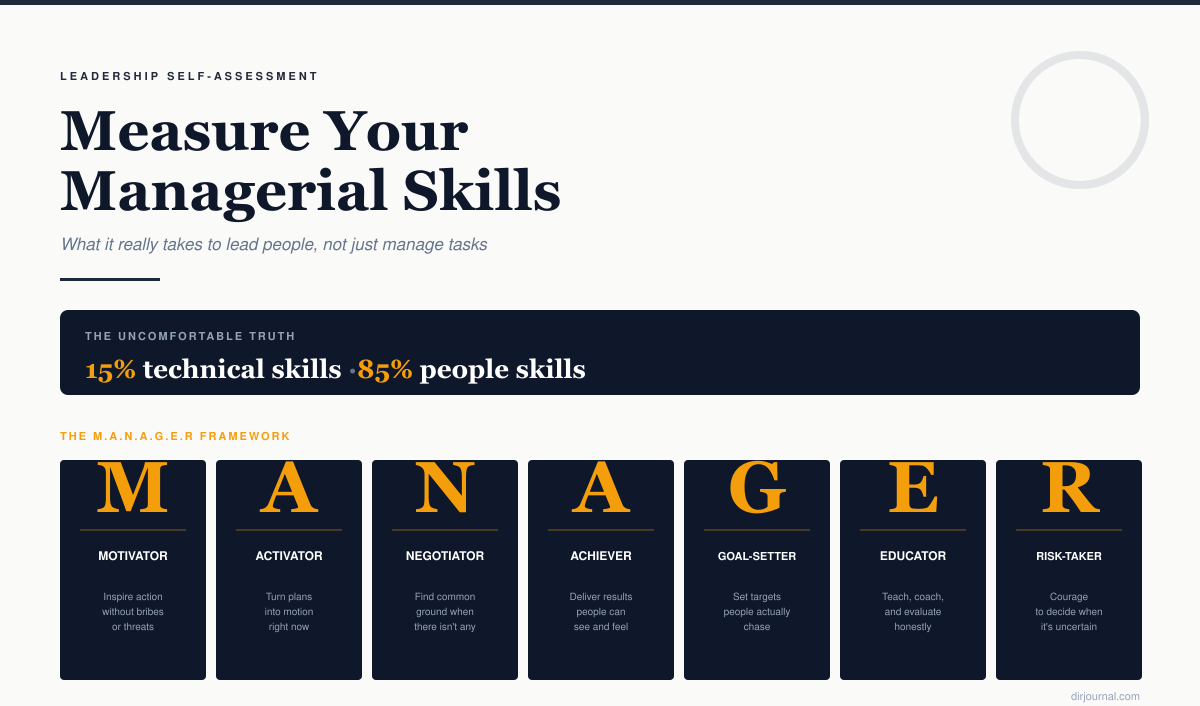 Measure Your Supervisory/Managerial Skills