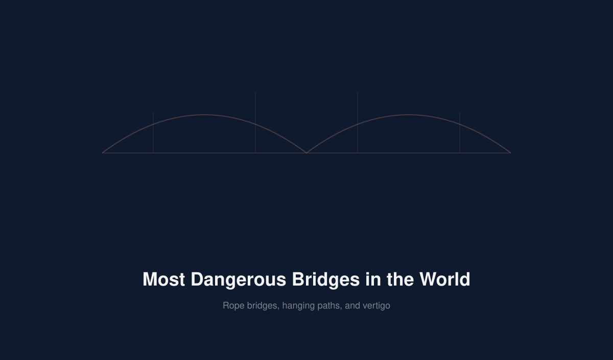 Most Dangerous Bridges in the World (2026)