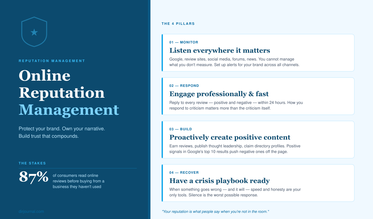 Online Reputation Management:  Why You Need to Understand It