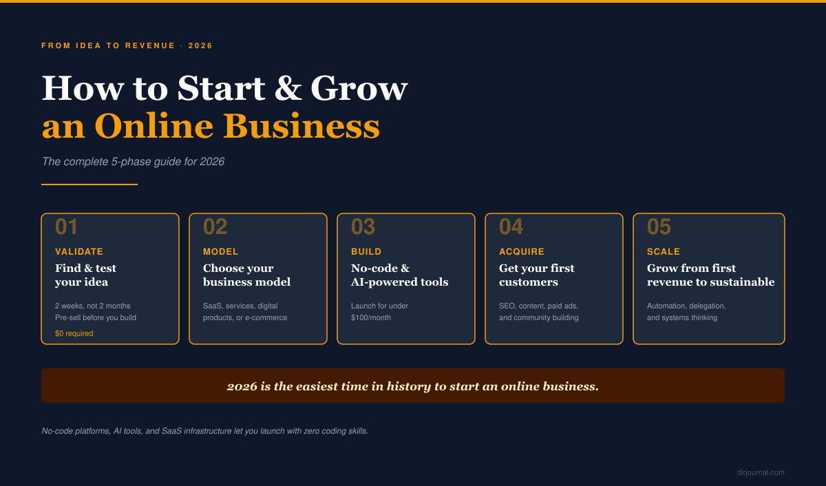 How to Start and Grow a Thriving Online Business in 2026