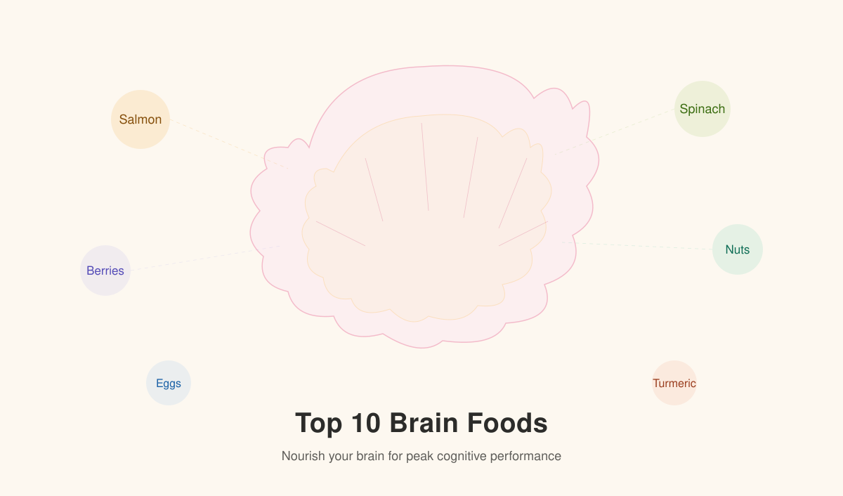 Top 10 Brain Foods – Nourish Your Mind in 2026