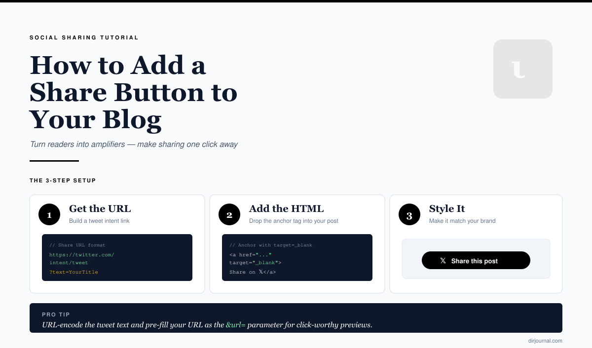 How to Add Social Share Buttons to Your Blog (Updated for X, LinkedIn & Facebook)